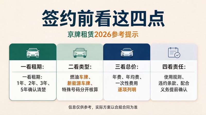 2026年车牌市场趋势