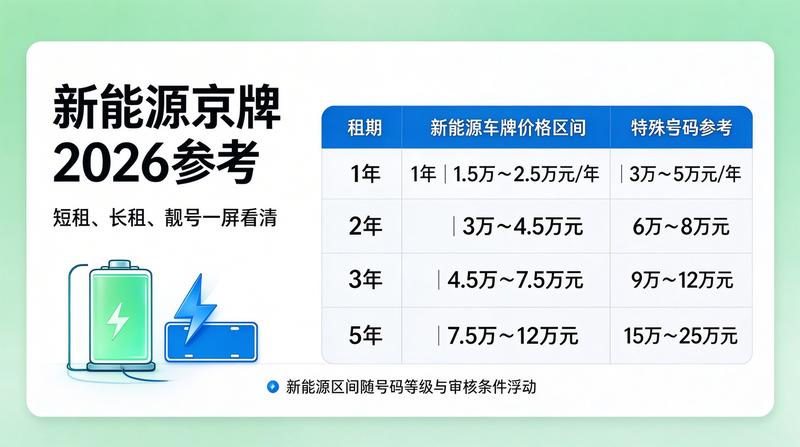 企业营业执照资质